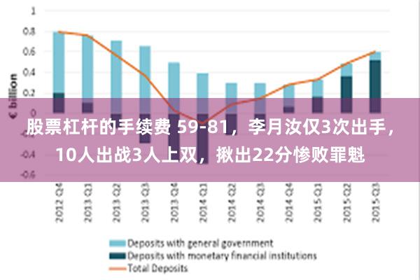 股票杠杆的手续费 59-81，李月汝仅3次出手，10人出战3人上双，揪出22分惨败罪魁
