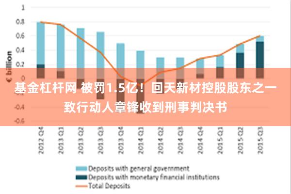 基金杠杆网 被罚1.5亿！回天新材控股股东之一致行动人章锋收到刑事判决书